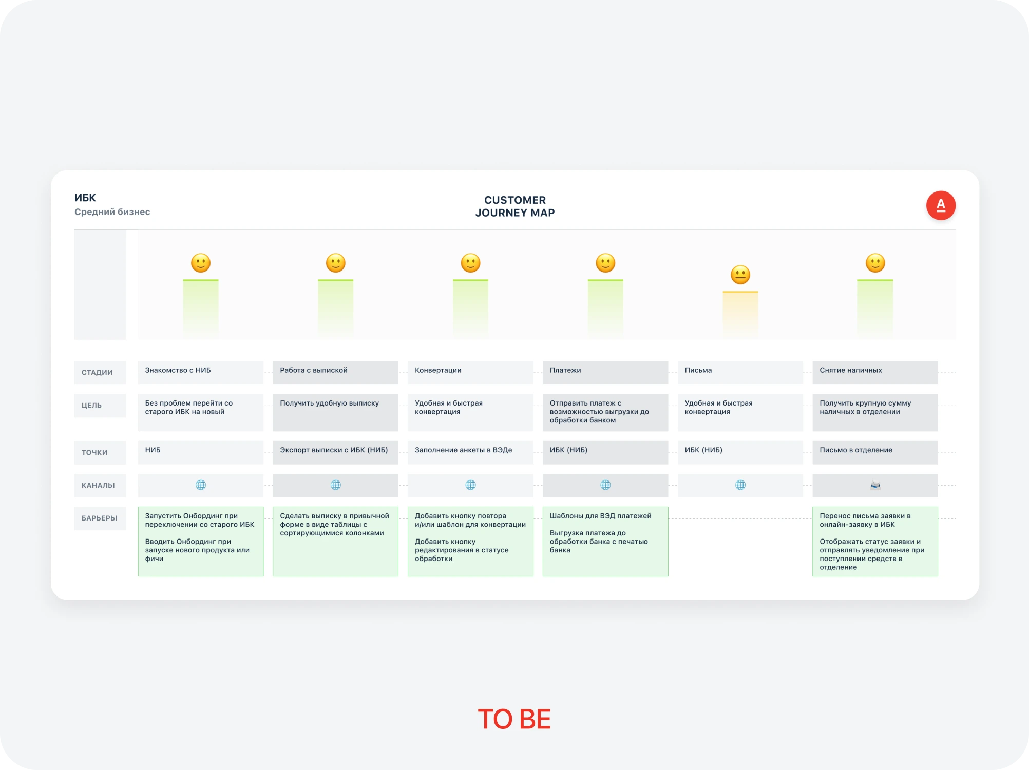 Detailed journey table