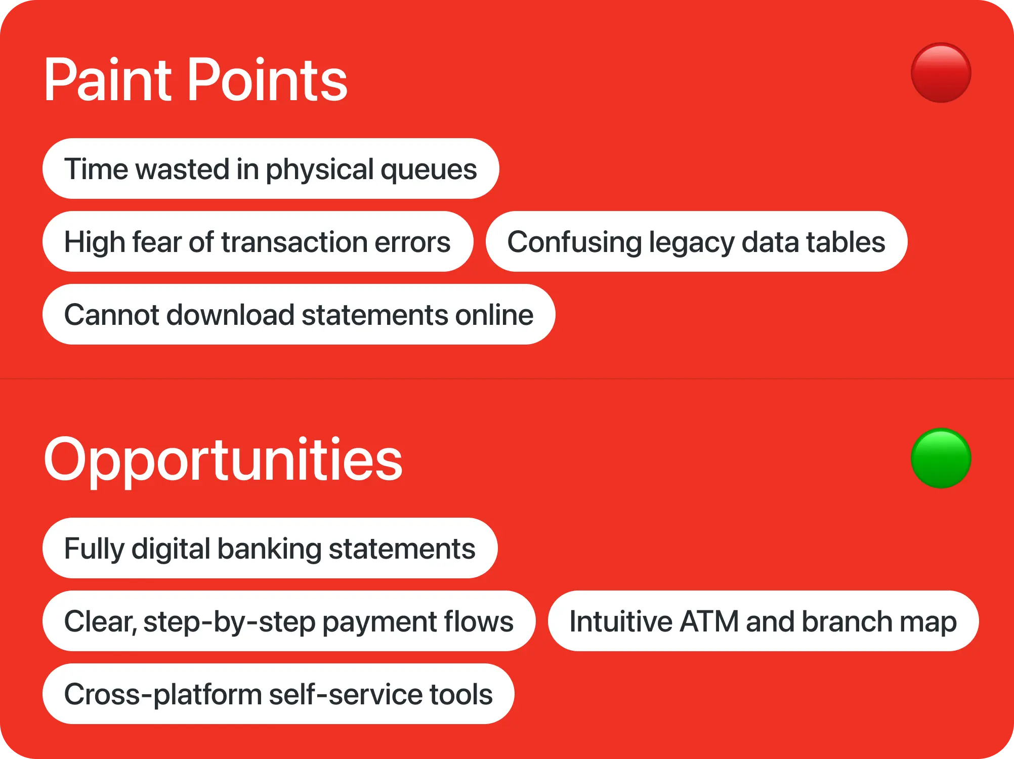 Pain points and opportunities