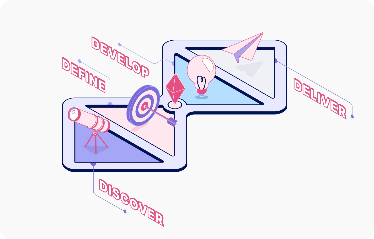Double diamond process diagram